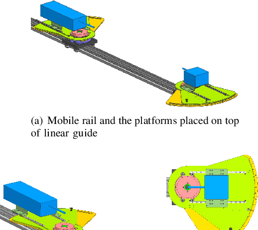 Figure 1 for Measurement-Based Modeling of Short Range Terahertz Channels and Their Capacity Analysis