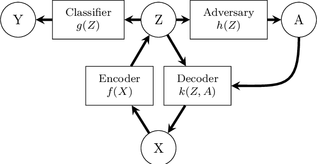 Figure 1 for Robust Machine Learning by Transforming and Augmenting Imperfect Training Data