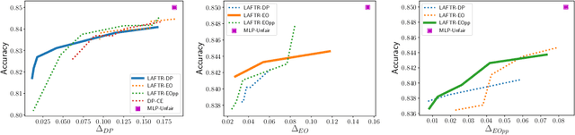 Figure 3 for Robust Machine Learning by Transforming and Augmenting Imperfect Training Data