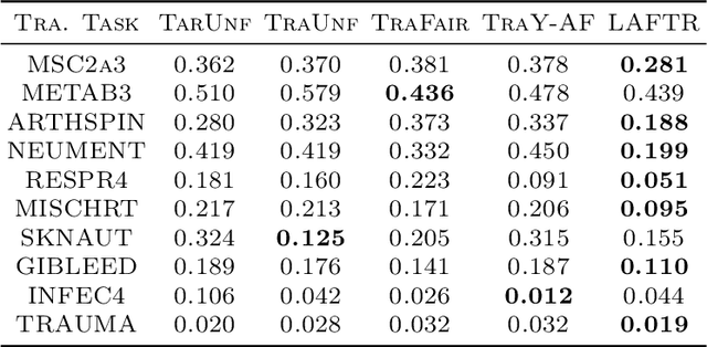 Figure 2 for Robust Machine Learning by Transforming and Augmenting Imperfect Training Data