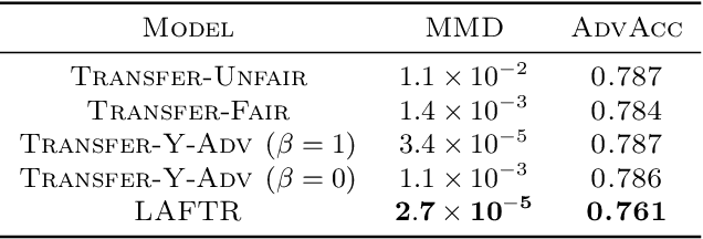 Figure 4 for Robust Machine Learning by Transforming and Augmenting Imperfect Training Data