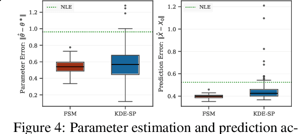 Figure 4 for Direct Fisher Score Estimation for Likelihood Maximization