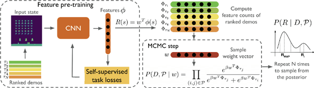 Figure 4 for A Survey of Imitation Learning: Algorithms, Recent Developments, and Challenges