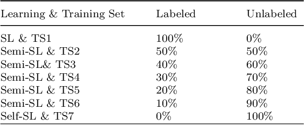 Figure 4 for Exploring learning environments for label\-efficient cancer diagnosis