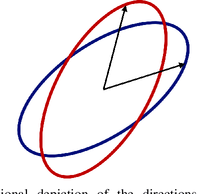 Figure 1 for Nonlinearity and Uncertainty Informed Moment-Matching Gaussian Mixture Splitting