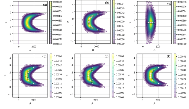 Figure 2 for Nonlinearity and Uncertainty Informed Moment-Matching Gaussian Mixture Splitting