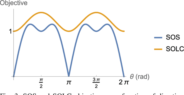 Figure 3 for Nonlinearity and Uncertainty Informed Moment-Matching Gaussian Mixture Splitting