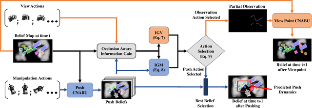 Figure 2 for Map Space Belief Prediction for Manipulation-Enhanced Mapping