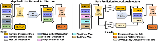 Figure 3 for Map Space Belief Prediction for Manipulation-Enhanced Mapping
