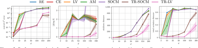 Figure 2 for Trust Region Constrained Measure Transport in Path Space for Stochastic Optimal Control and Inference