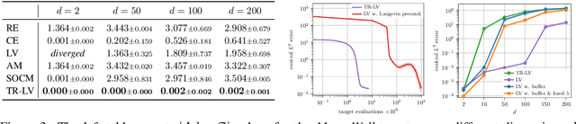 Figure 3 for Trust Region Constrained Measure Transport in Path Space for Stochastic Optimal Control and Inference