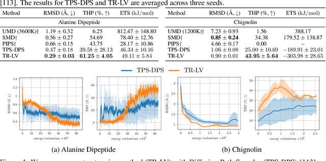 Figure 1 for Trust Region Constrained Measure Transport in Path Space for Stochastic Optimal Control and Inference
