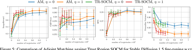 Figure 4 for Trust Region Constrained Measure Transport in Path Space for Stochastic Optimal Control and Inference