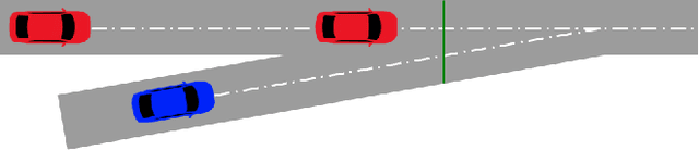 Figure 1 for A Systematic Study of Multi-Agent Deep Reinforcement Learning for Safe and Robust Autonomous Highway Ramp Entry