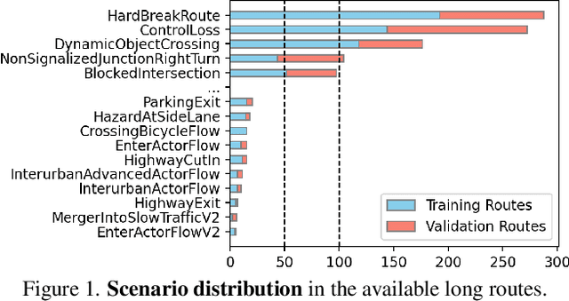 Figure 1 for Hidden Biases of End-to-End Driving Datasets