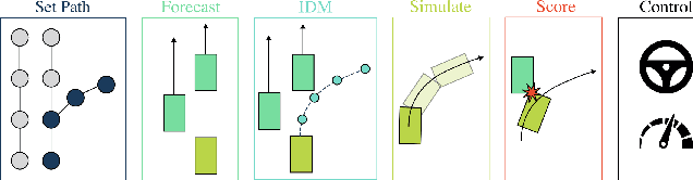 Figure 3 for Hidden Biases of End-to-End Driving Datasets