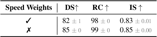 Figure 2 for Hidden Biases of End-to-End Driving Datasets