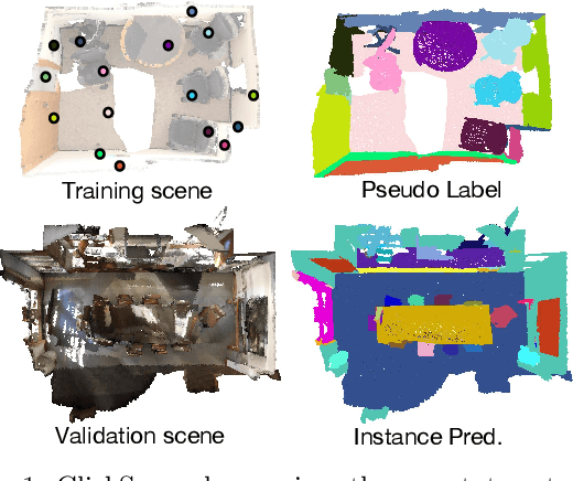 Figure 1 for ClickSeg: 3D Instance Segmentation with Click-Level Weak Annotations