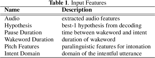 Figure 2 for Adaptive Endpointing with Deep Contextual Multi-armed Bandits