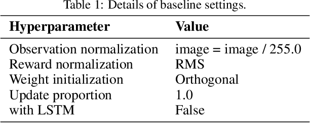 Figure 2 for RLeXplore: Accelerating Research in Intrinsically-Motivated Reinforcement Learning