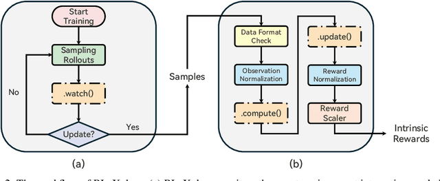 Figure 3 for RLeXplore: Accelerating Research in Intrinsically-Motivated Reinforcement Learning
