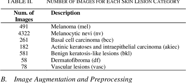 Figure 4 for Enhancing Skin Lesion Diagnosis with Ensemble Learning