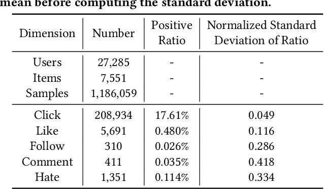 Figure 2 for AdaRec: Adaptive Sequential Recommendation for Reinforcing Long-term User Engagement