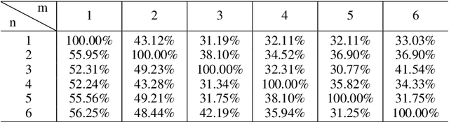Figure 4 for BloomVQA: Assessing Hierarchical Multi-modal Comprehension