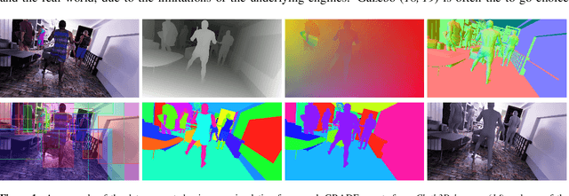 Figure 1 for GRADE: Generating Realistic Animated Dynamic Environments for Robotics Research