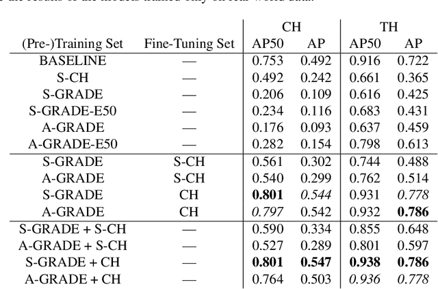 Figure 2 for GRADE: Generating Realistic Animated Dynamic Environments for Robotics Research