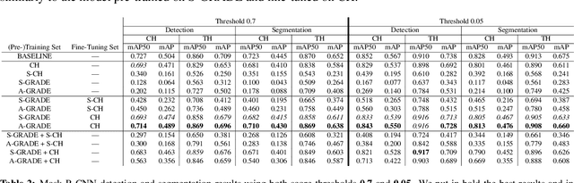 Figure 4 for GRADE: Generating Realistic Animated Dynamic Environments for Robotics Research