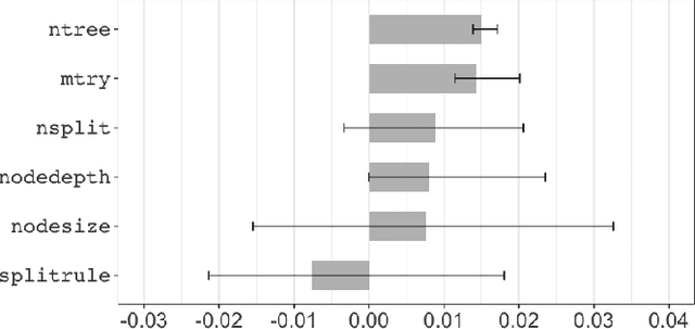 Figure 1 for On the Tunability of Random Survival Forests Model for Predictive Maintenance