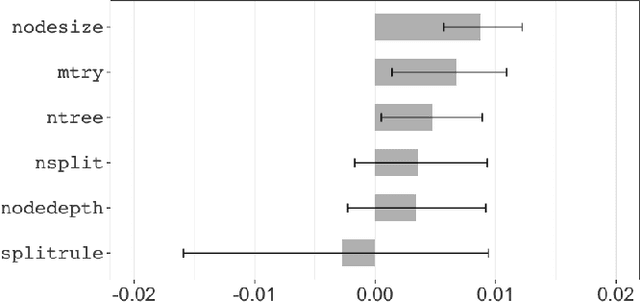 Figure 2 for On the Tunability of Random Survival Forests Model for Predictive Maintenance