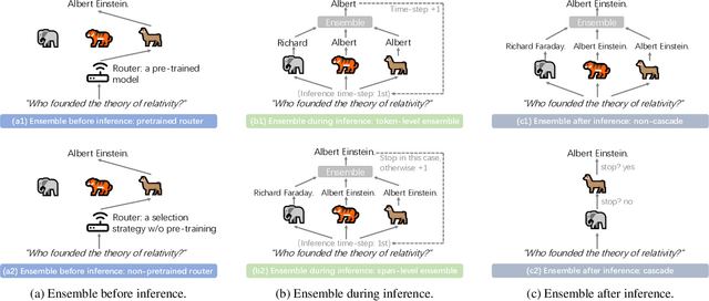 Figure 1 for Harnessing Multiple Large Language Models: A Survey on LLM Ensemble
