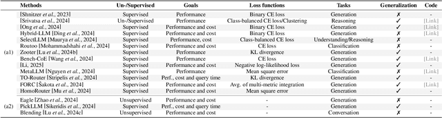 Figure 2 for Harnessing Multiple Large Language Models: A Survey on LLM Ensemble