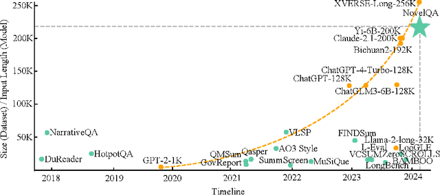 Figure 1 for NovelQA: A Benchmark for Long-Range Novel Question Answering