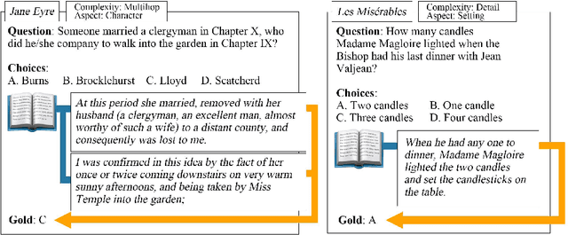 Figure 3 for NovelQA: A Benchmark for Long-Range Novel Question Answering
