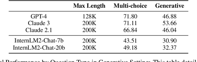 Figure 2 for NovelQA: A Benchmark for Long-Range Novel Question Answering