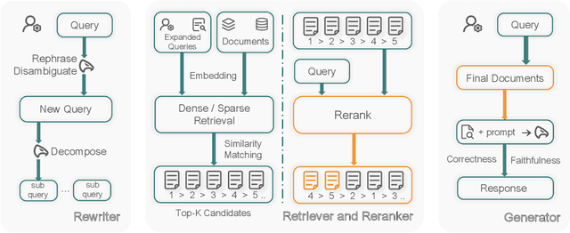 Figure 1 for Leveraging LLM-Assisted Query Understanding for Live Retrieval-Augmented Generation
