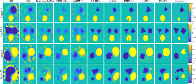 Figure 2 for A Conditional Diffusion Model for Electrical Impedance Tomography Image Reconstruction