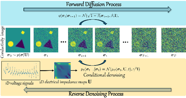 Figure 1 for A Conditional Diffusion Model for Electrical Impedance Tomography Image Reconstruction