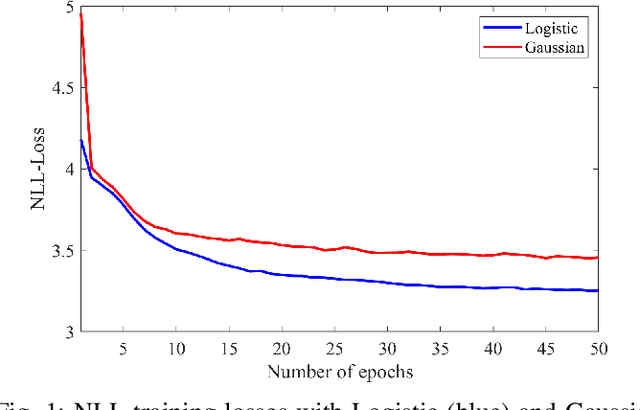 Figure 1 for Generative Machine Listener