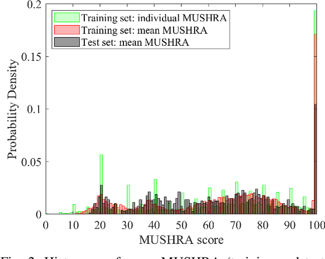 Figure 2 for Generative Machine Listener