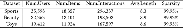 Figure 4 for Intent-Interest Disentanglement and Item-Aware Intent Contrastive Learning for Sequential Recommendation
