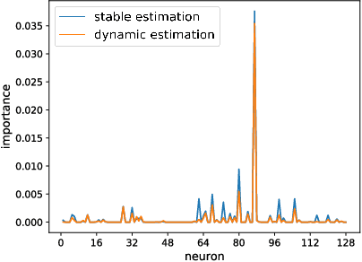 Figure 3 for Secure Split Learning against Property Inference, Data Reconstruction, and Feature Space Hijacking Attacks