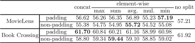 Figure 2 for Secure Split Learning against Property Inference, Data Reconstruction, and Feature Space Hijacking Attacks