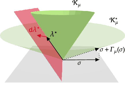 Figure 2 for End-to-End and Highly-Efficient Differentiable Simulation for Robotics