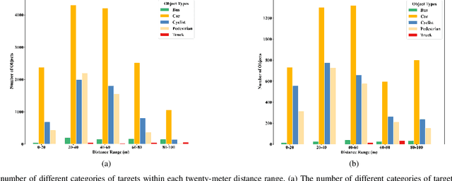 Figure 2 for MIPD: A Multi-sensory Interactive Perception Dataset for Embodied Intelligent Driving