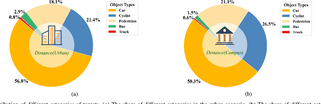 Figure 3 for MIPD: A Multi-sensory Interactive Perception Dataset for Embodied Intelligent Driving