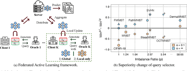 Figure 1 for Re-thinking Federated Active Learning based on Inter-class Diversity